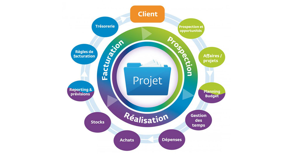 Couverture : GESTION DES  PROJETS IT