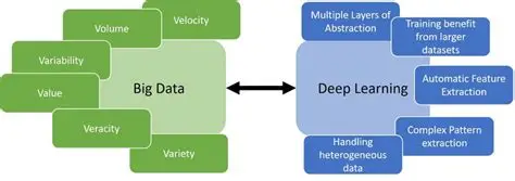 Couverture : DEEP LEARNING & BIG DATA